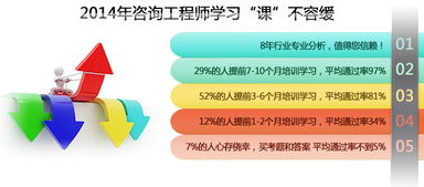 青岛咨询工程师培训与软件开发的结合 优路教育与济南网的实践